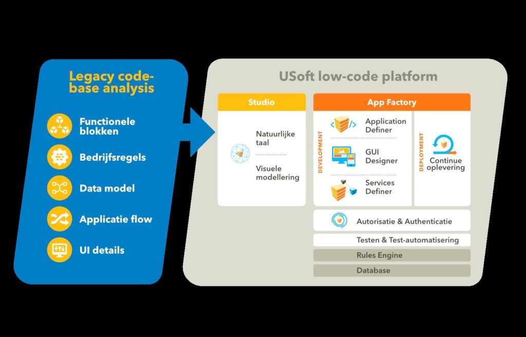 Legacy code base analysis