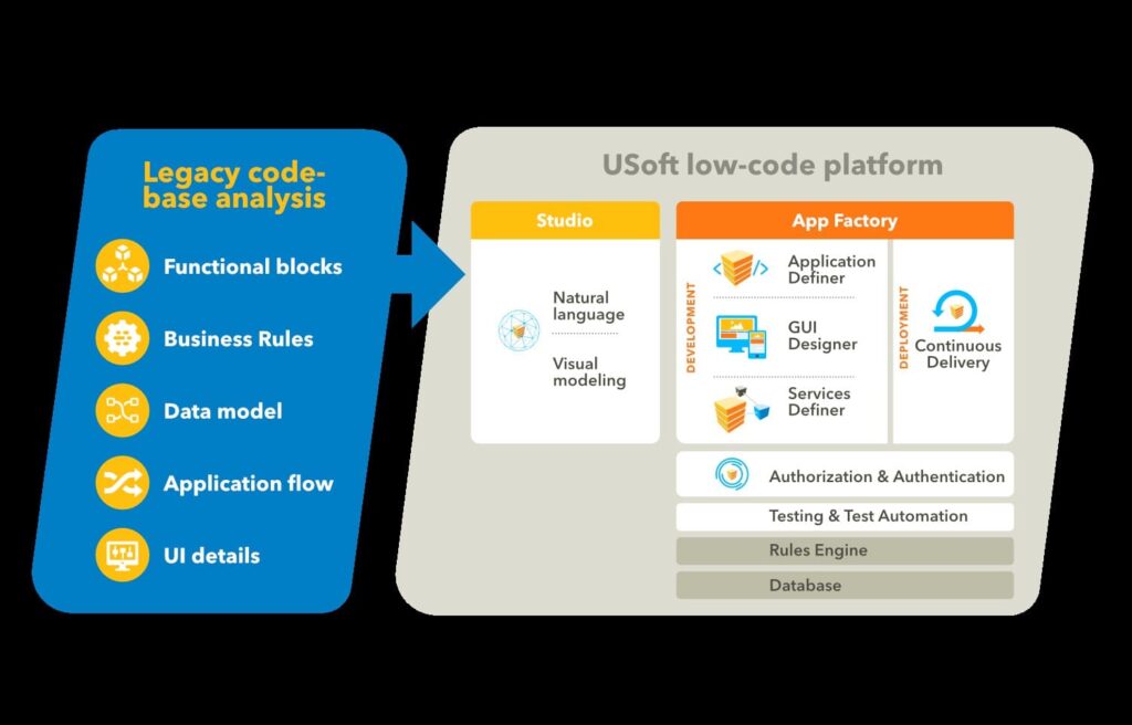 Legacy code base analysis